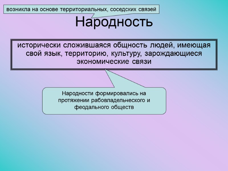 Народность возникла на основе территориальных, соседских связей исторически сложившаяся общность людей, имеющая свой язык,